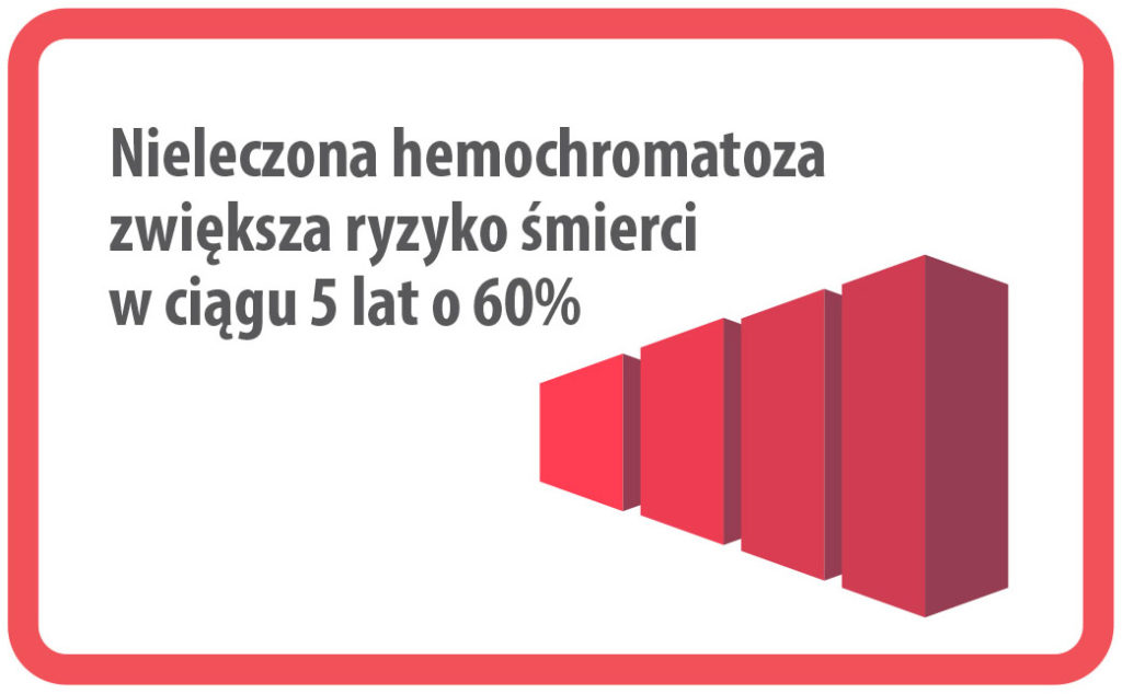 Objawy Hemochromatozy